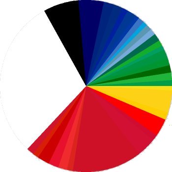 Torten-Diagramm